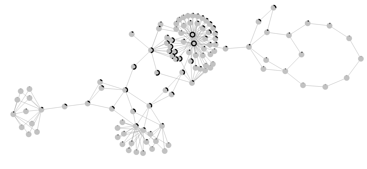 Phone call graph data thumbnail